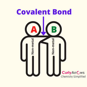 atoms come close in a overlap covalent bond